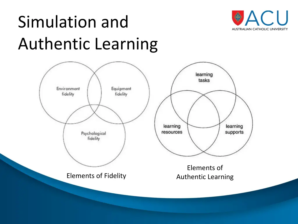 simulation and authentic learning 2