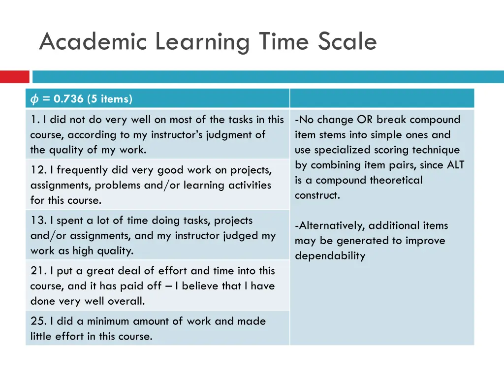 academic learning time scale