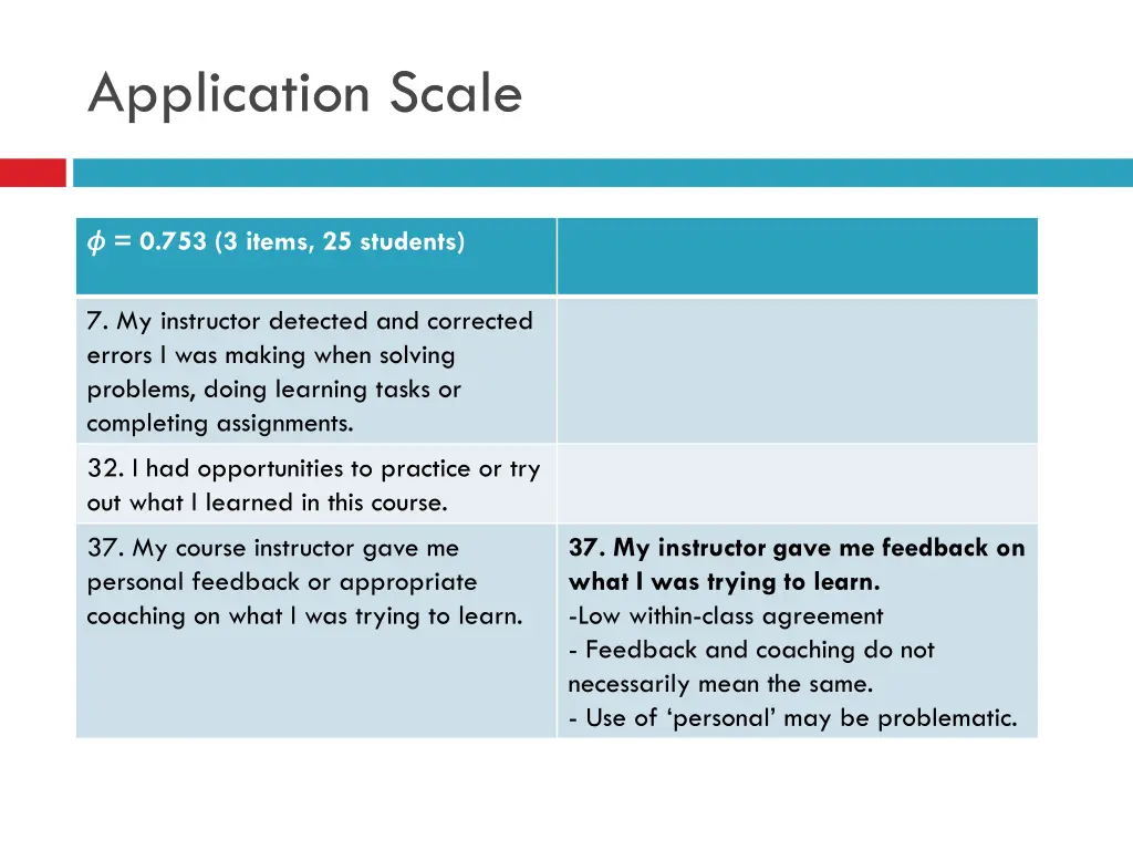 application scale