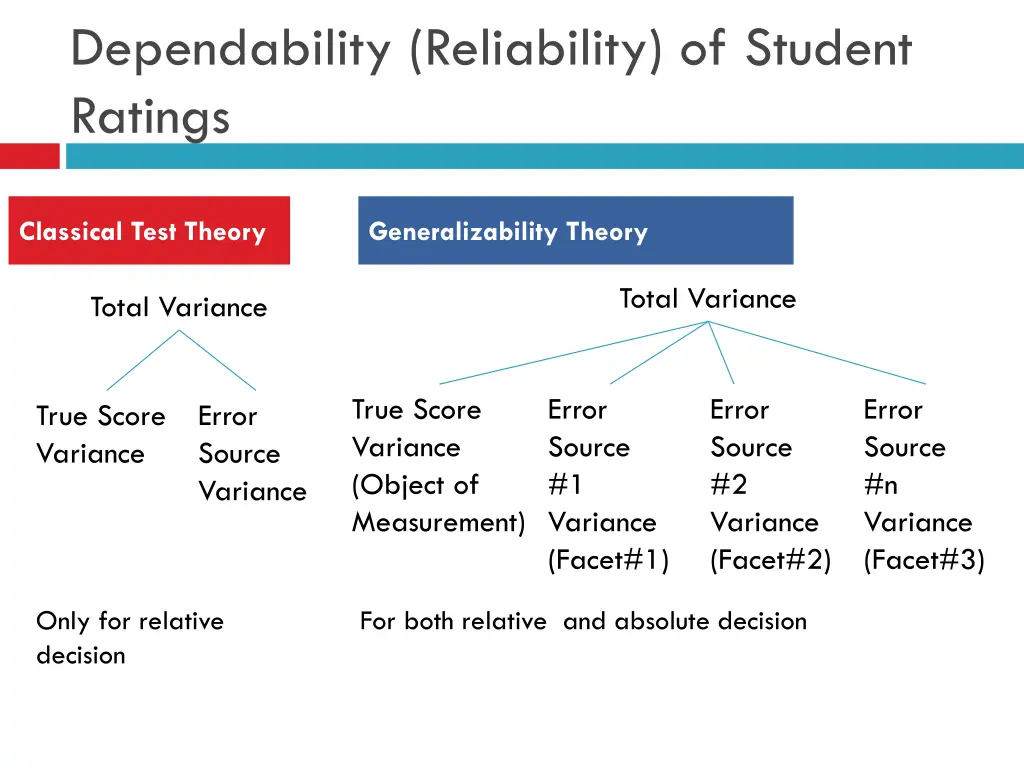 dependability reliability of student ratings