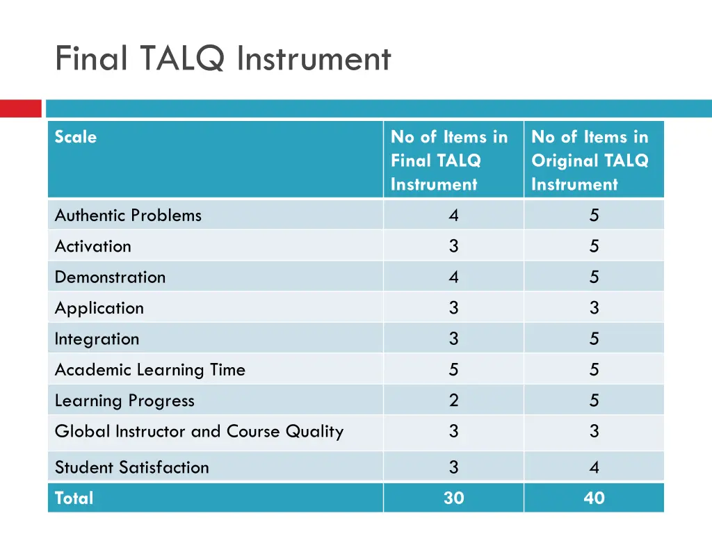 final talq instrument