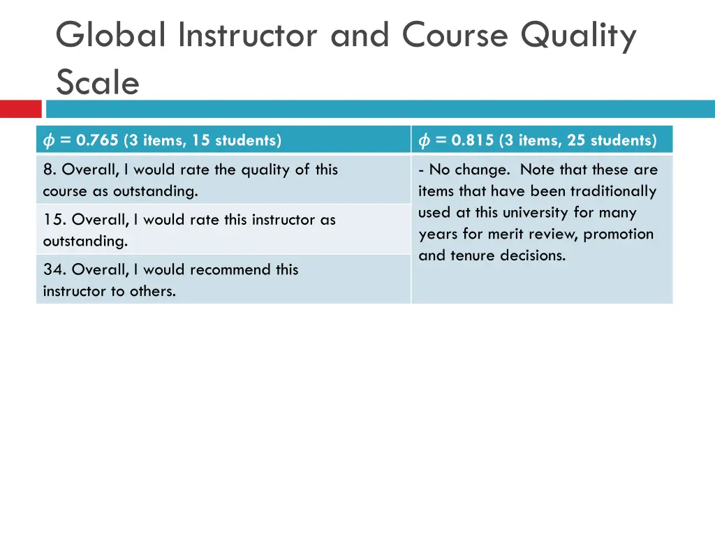 global instructor and course quality scale