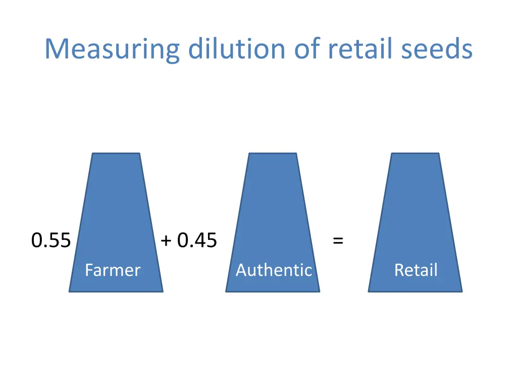 measuring dilution of retail seeds 1