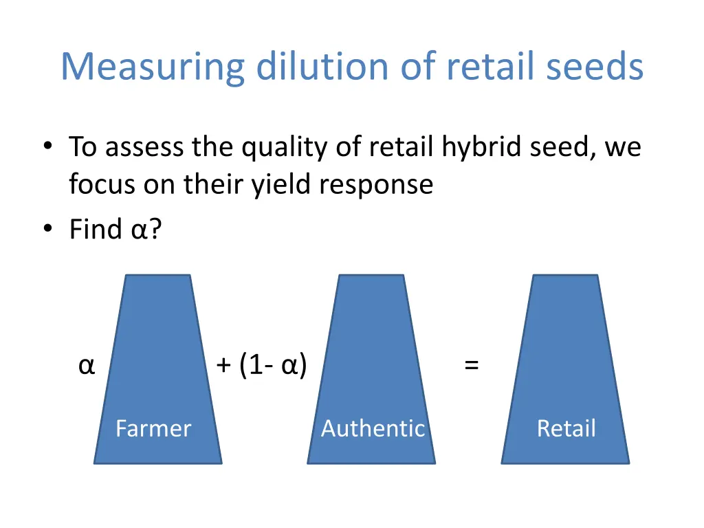 measuring dilution of retail seeds