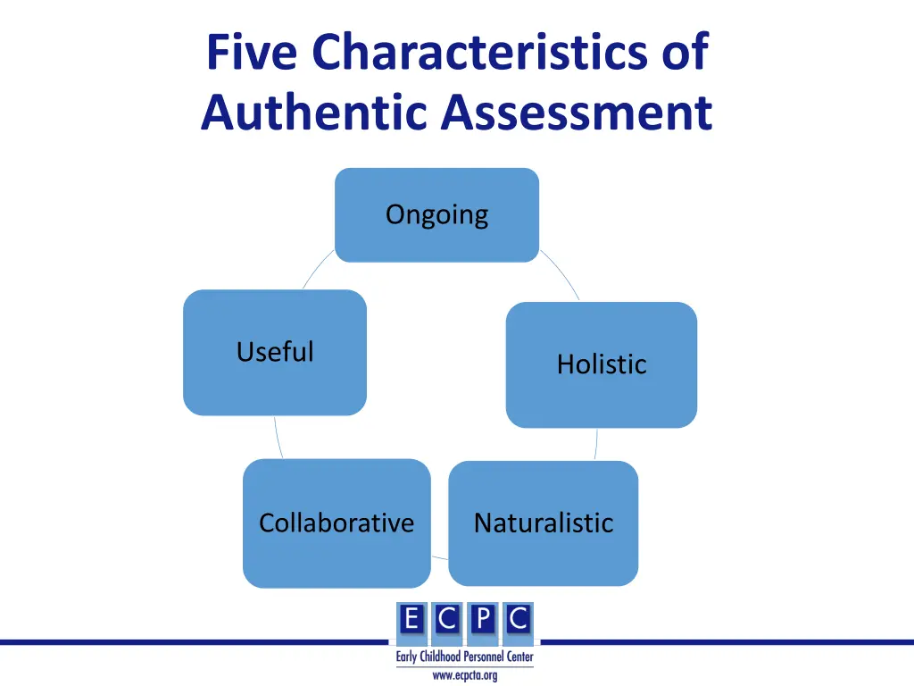 five characteristics of authentic assessment