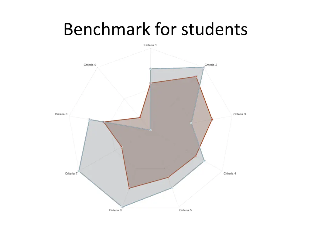 benchmark for students