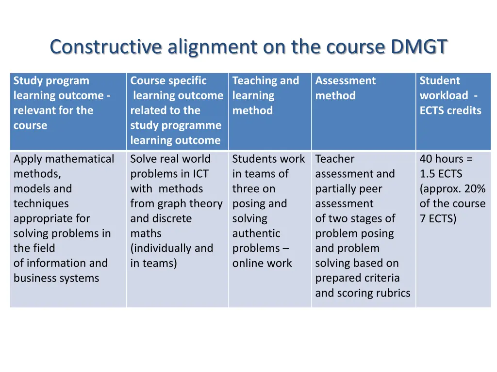 constructive alignment on the course dmgt