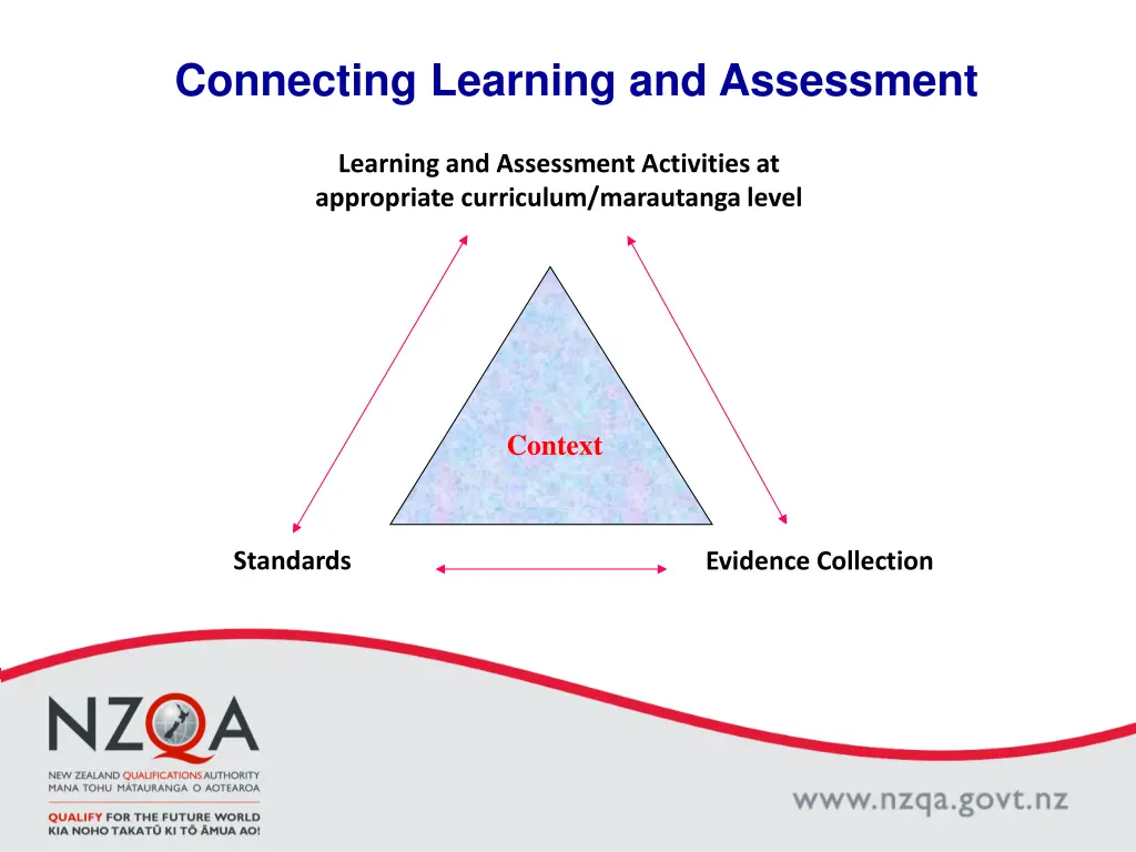 connecting learning and assessment