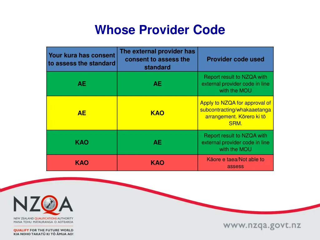 whose provider code