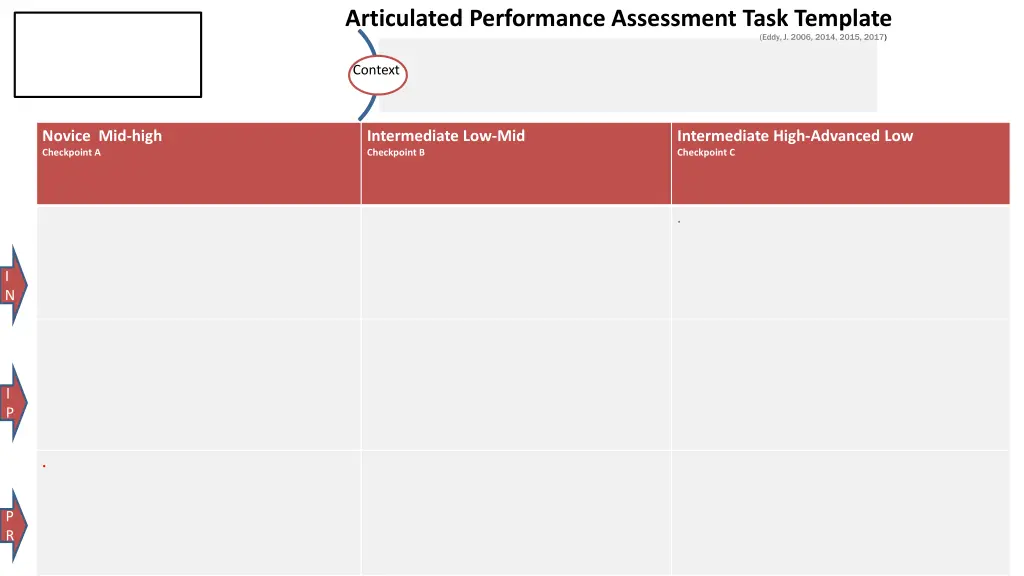 articulated performance assessment task template 1