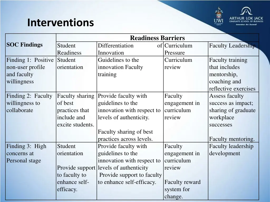 interventions