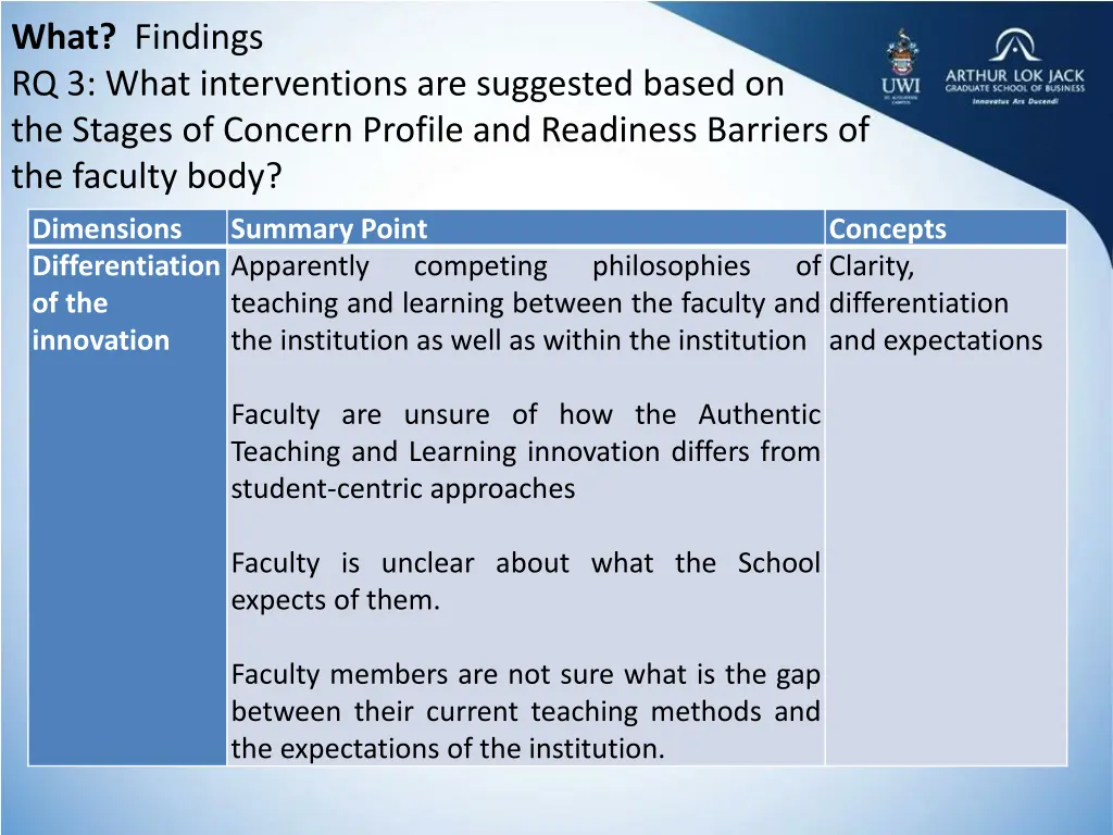 what findings rq 3 what interventions 1