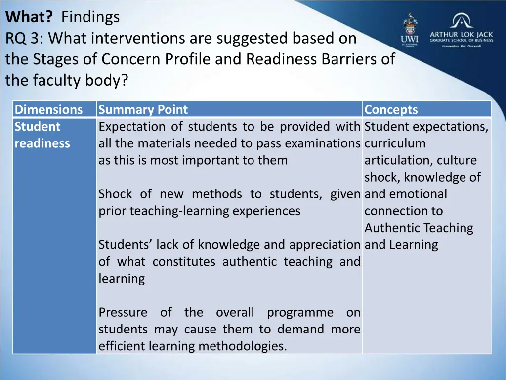 what findings rq 3 what interventions