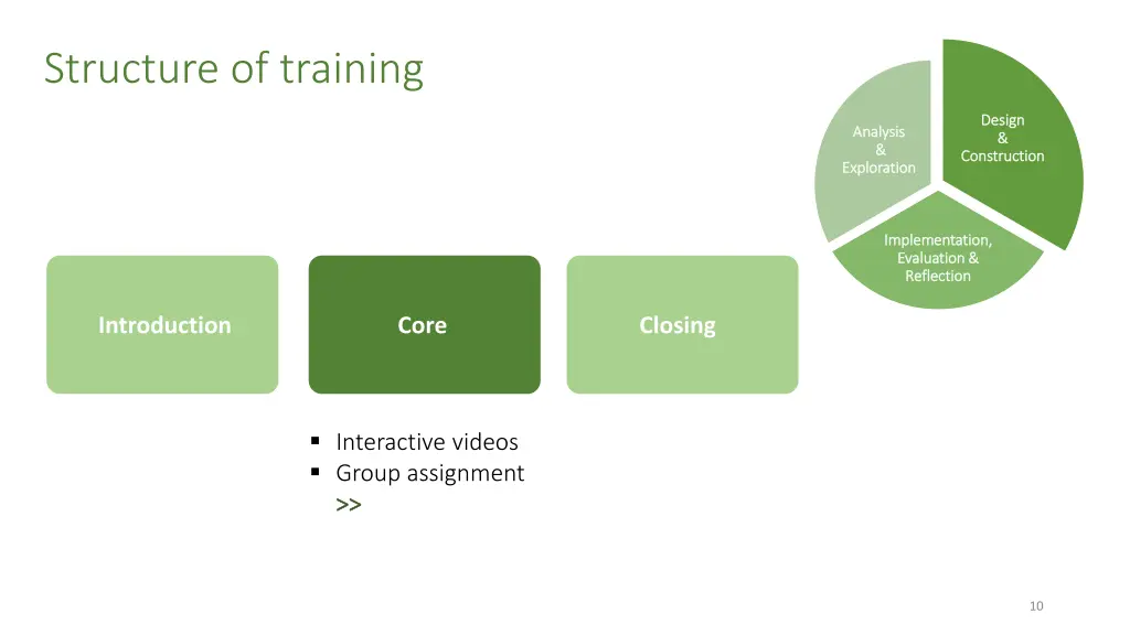 structure of training 1