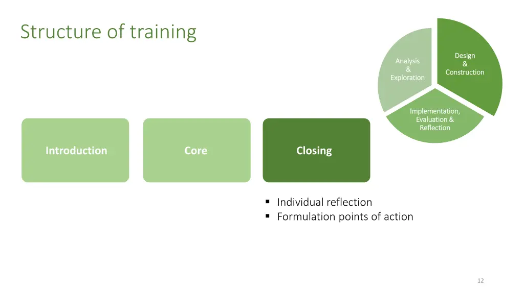 structure of training 3