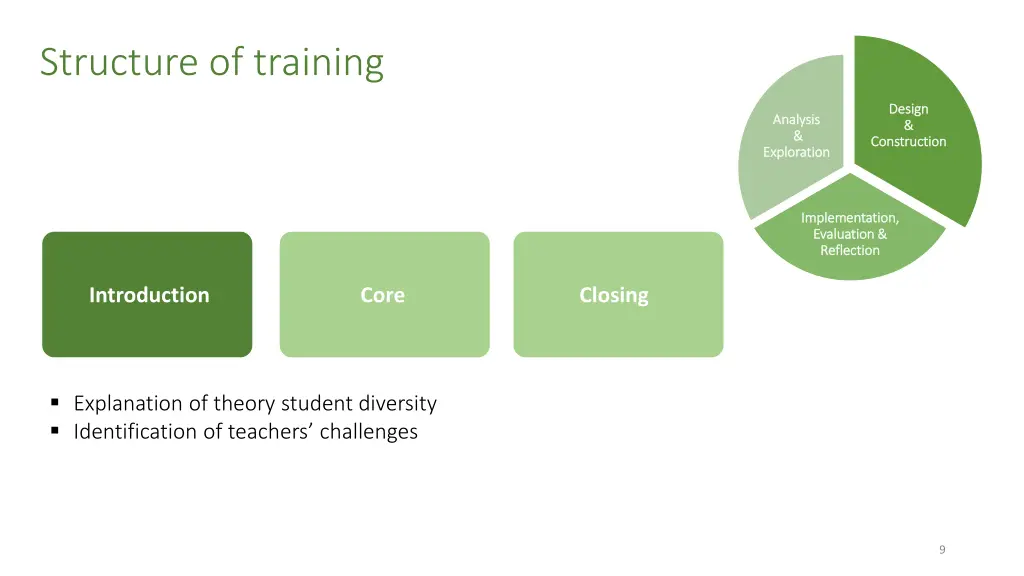 structure of training