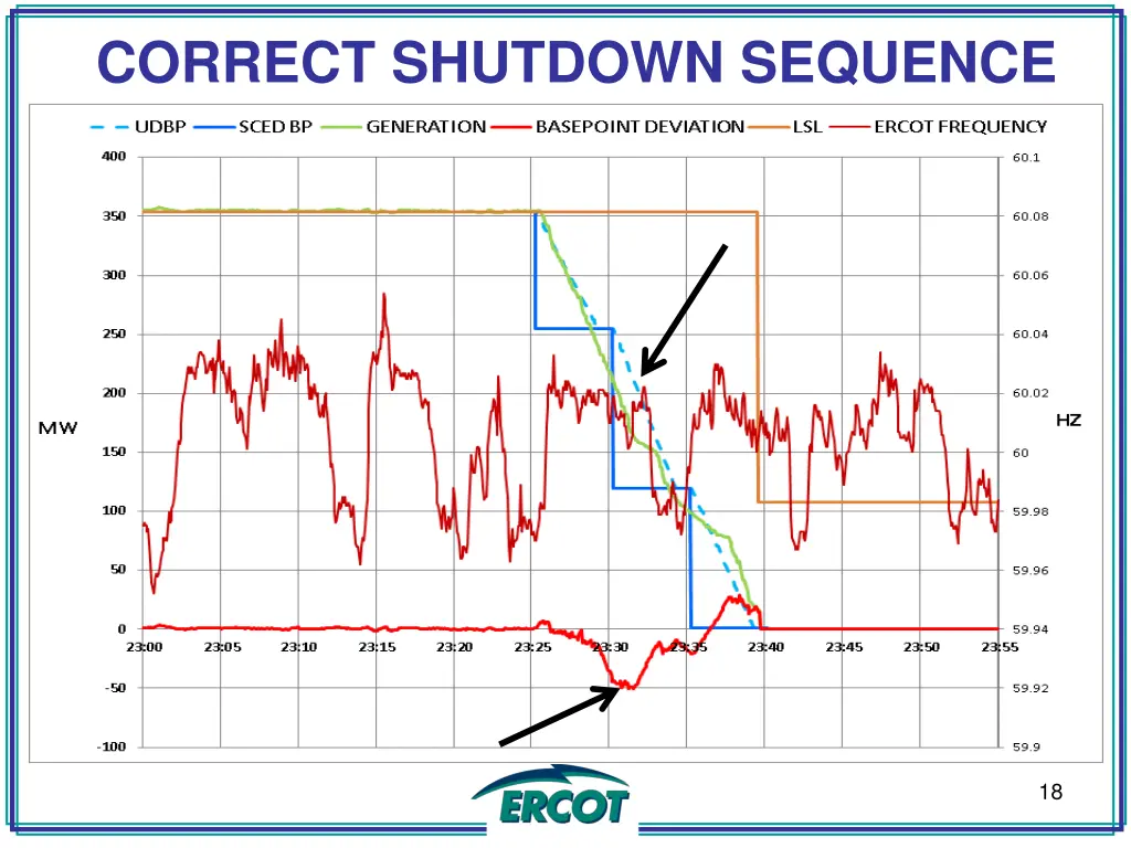 correct shutdown sequence