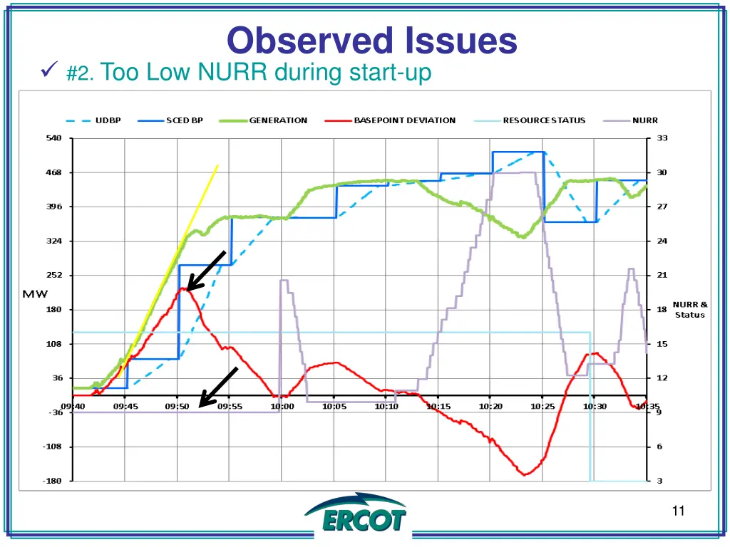 observed issues 1