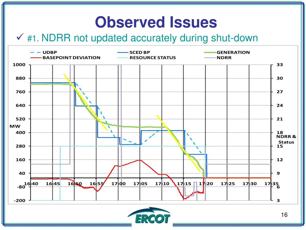 observed issues 2