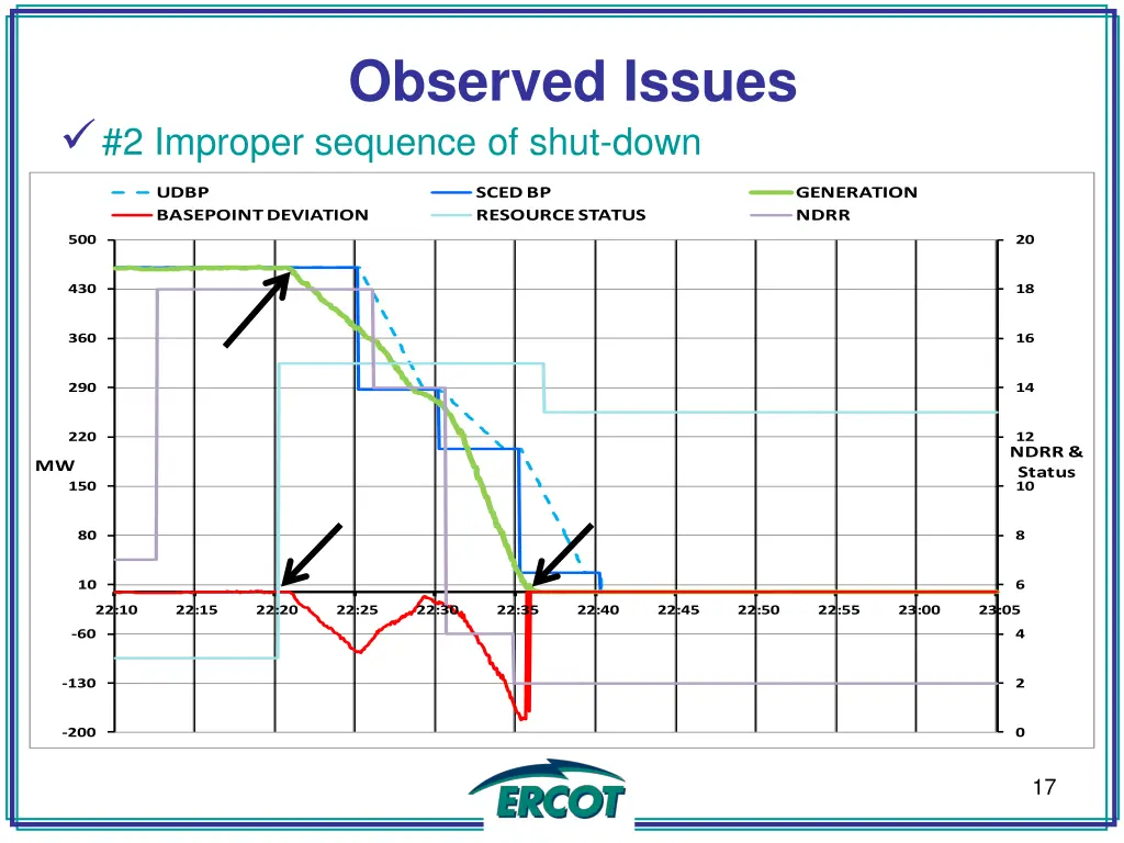 observed issues 3