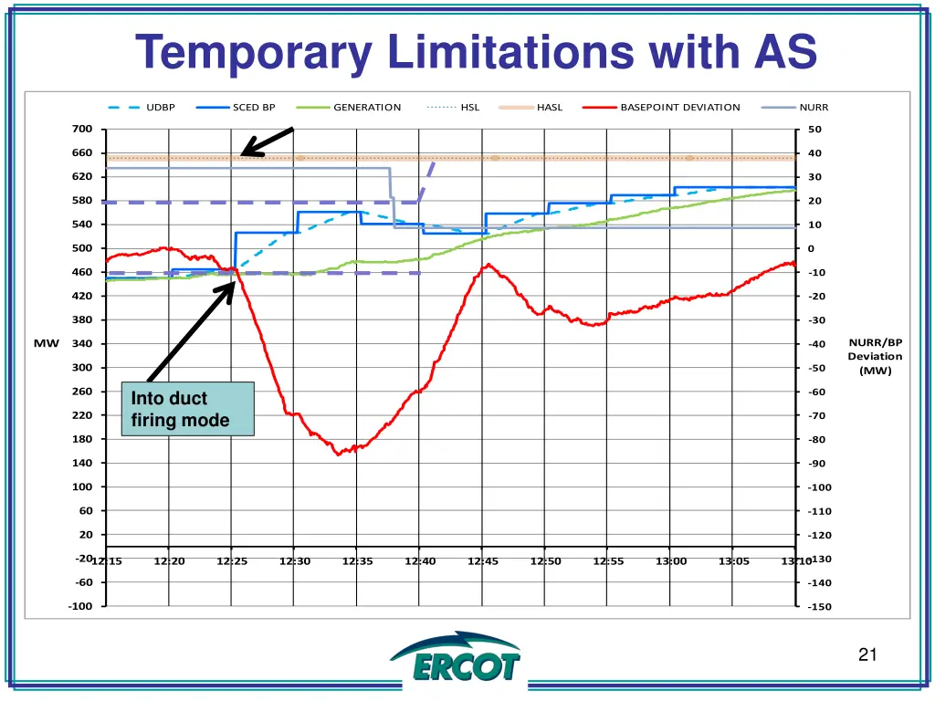 temporary limitations with as