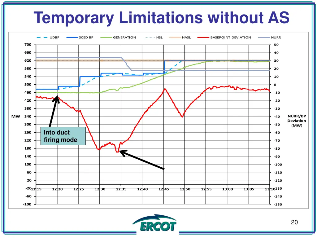 temporary limitations without as