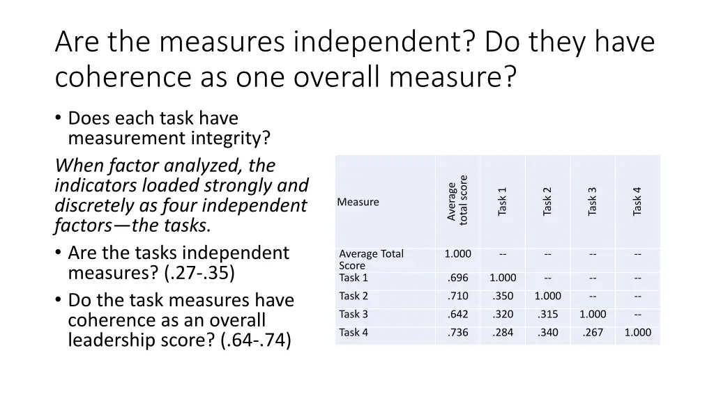 are the measures independent do they have