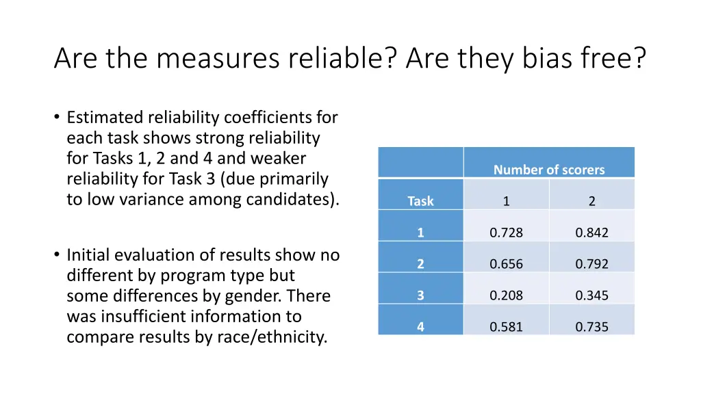 are the measures reliable are they bias free