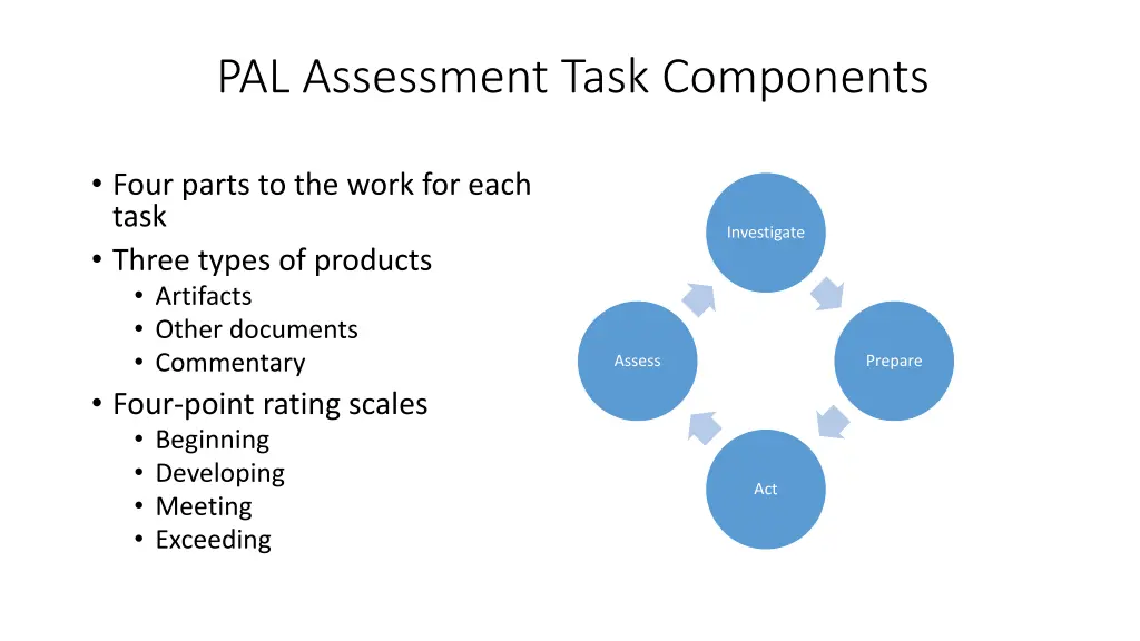 pal assessment task components