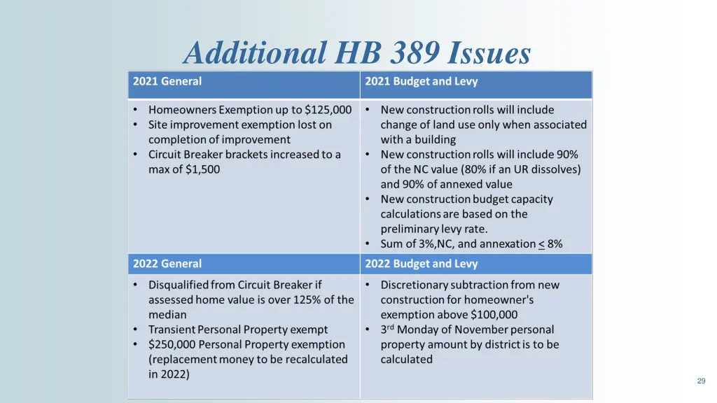 additional hb 389 issues