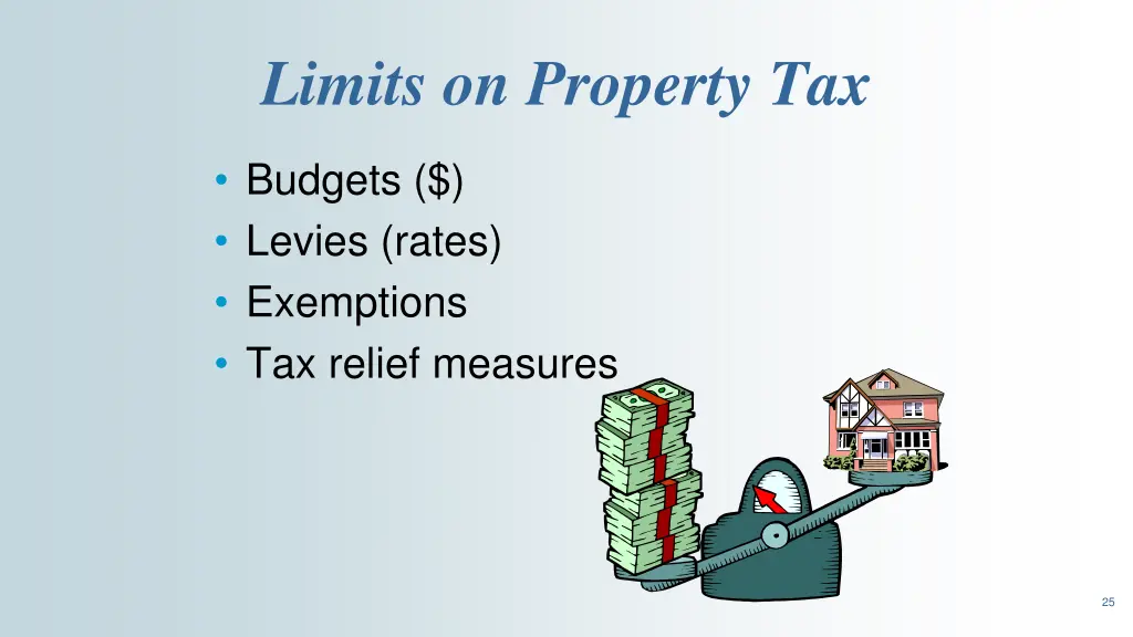 limits on property tax