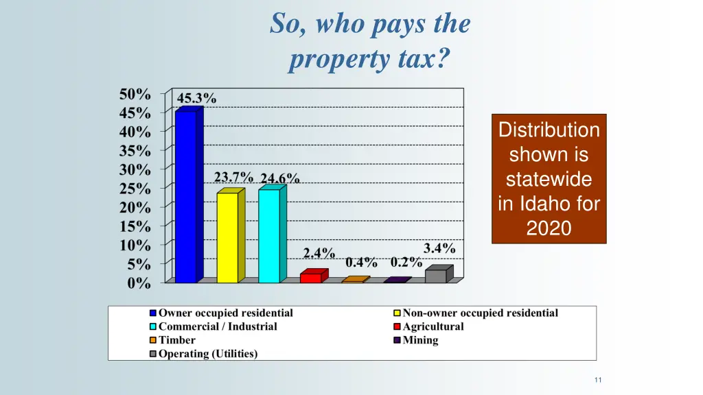 so who pays the property tax