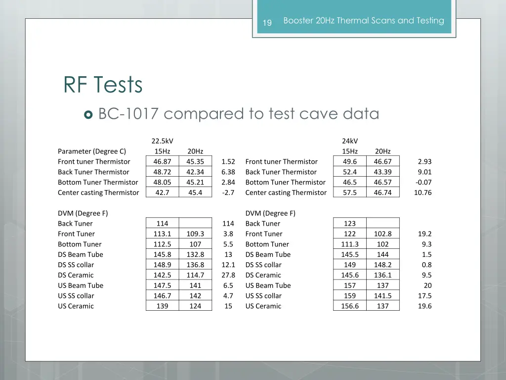 booster 20hz thermal scans and testing 17