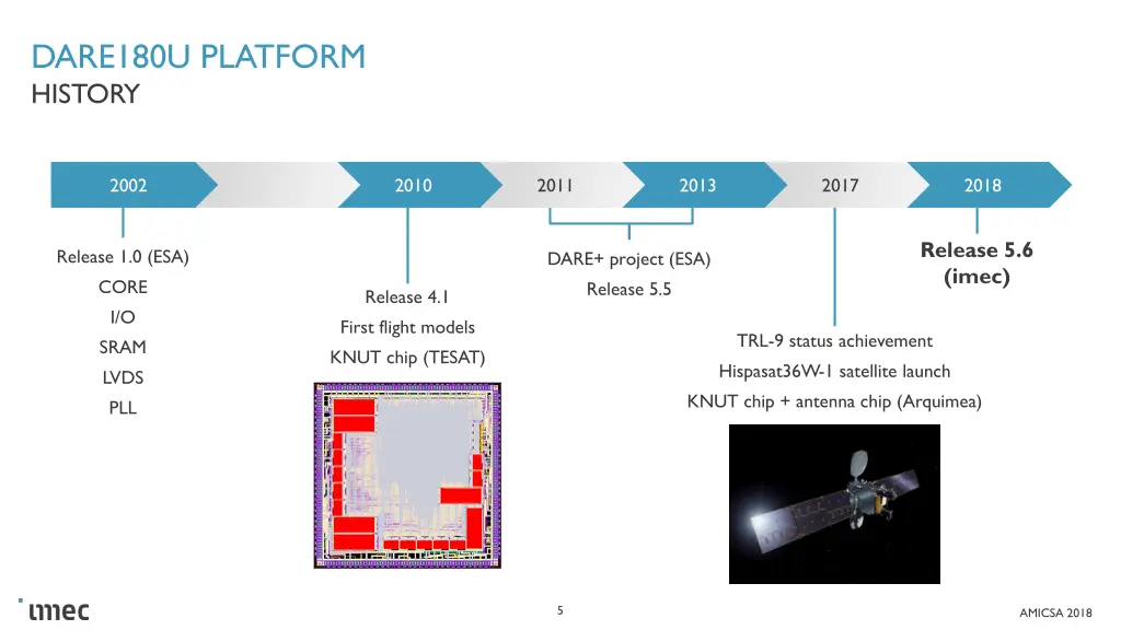 dare180u platform history