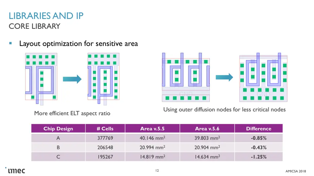 libraries and ip core library 1