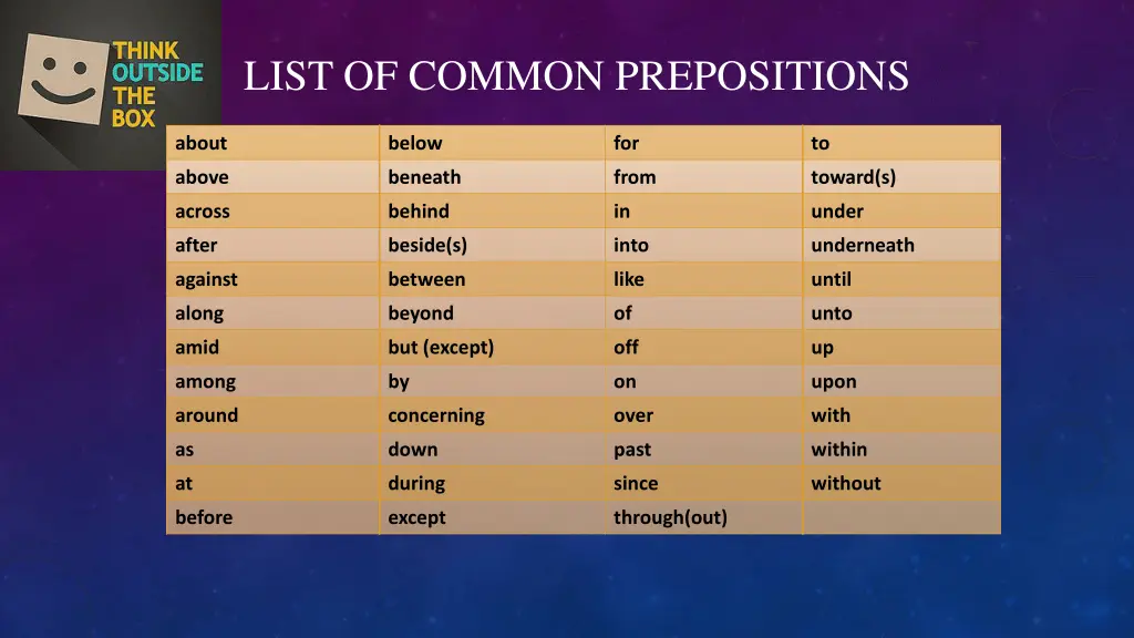 list of common prepositions