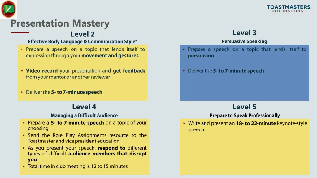 presentation mastery