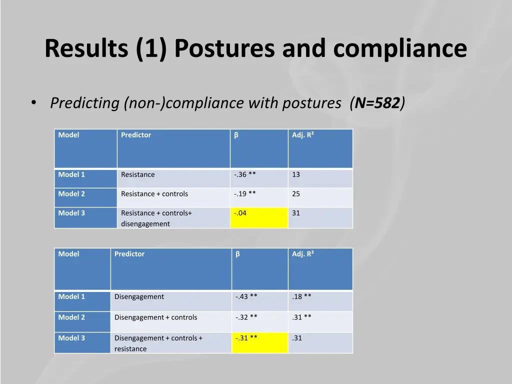 results 1 postures and compliance