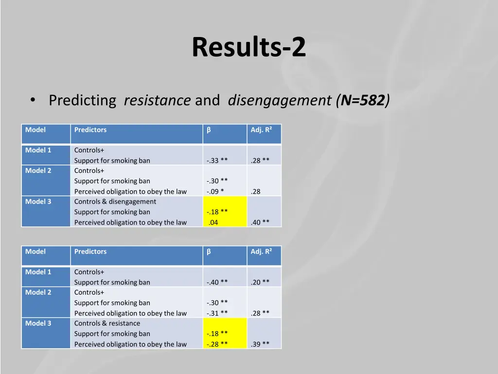 results 2