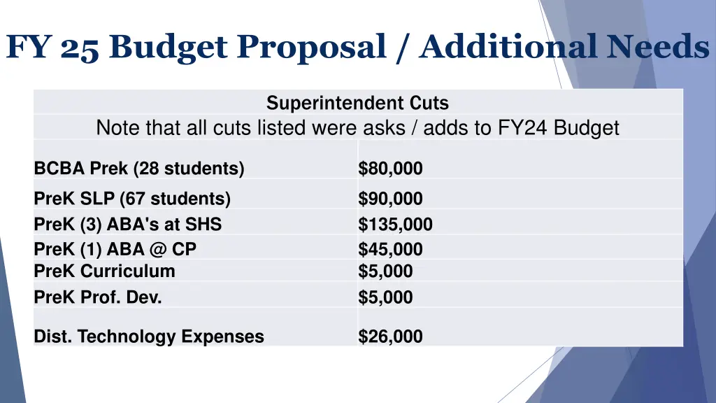 fy 25 budget proposal additional needs 1