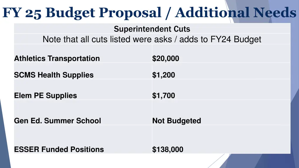 fy 25 budget proposal additional needs 2