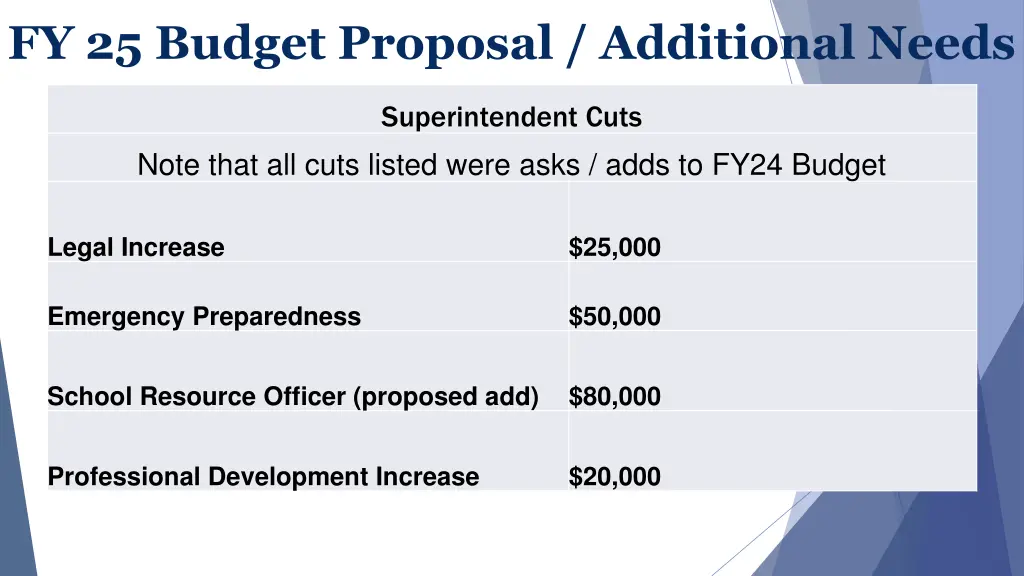 fy 25 budget proposal additional needs 3