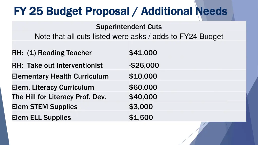 fy 25 budget proposal additional needs