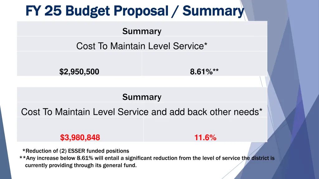 fy 25 budget proposal summary fy 25 budget