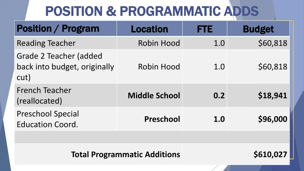 position programmatic adds position programmatic 1