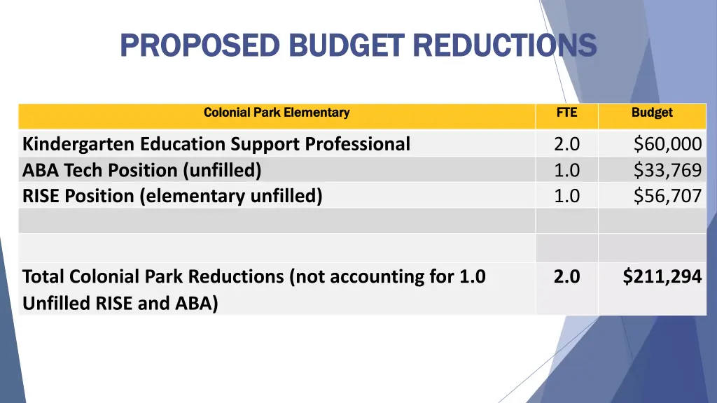 proposed budget reductions proposed budget 3