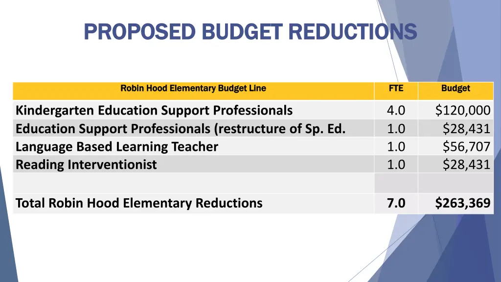 proposed budget reductions proposed budget 4