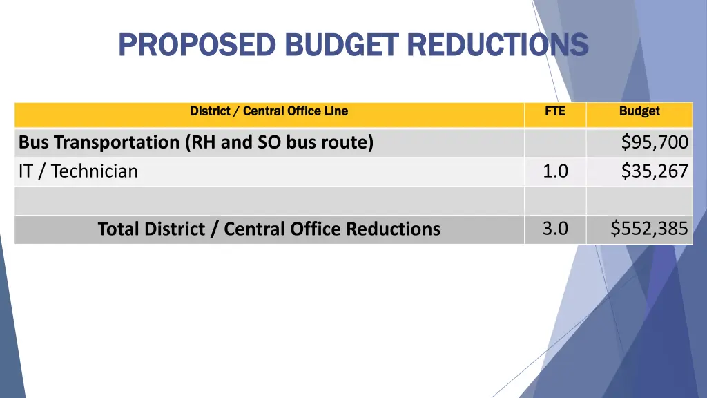 proposed budget reductions proposed budget 7