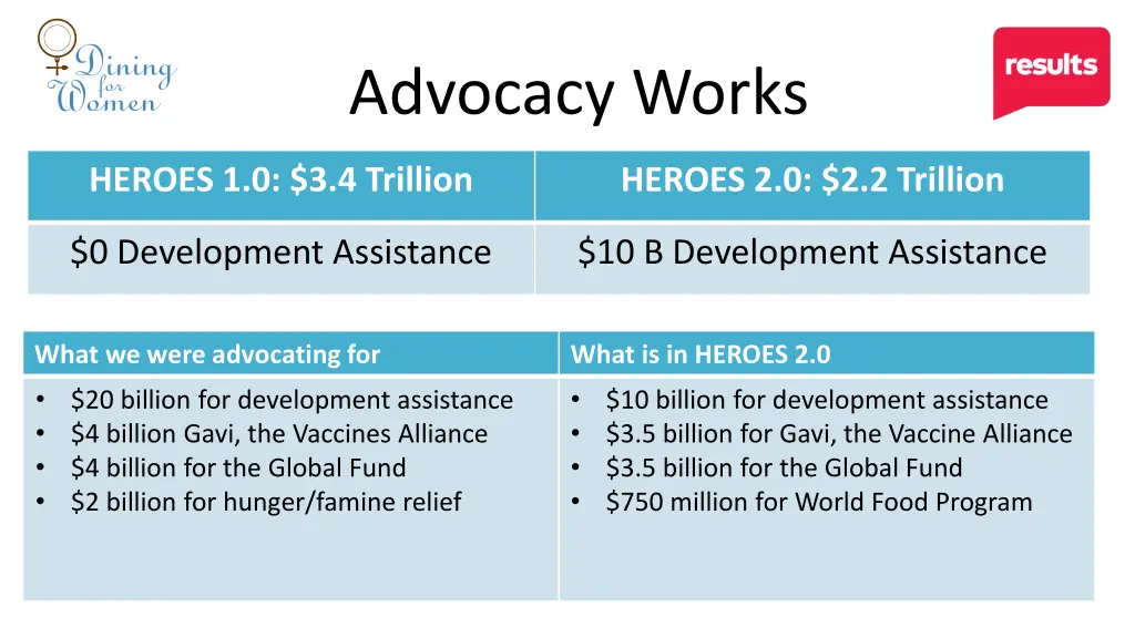 advocacy works