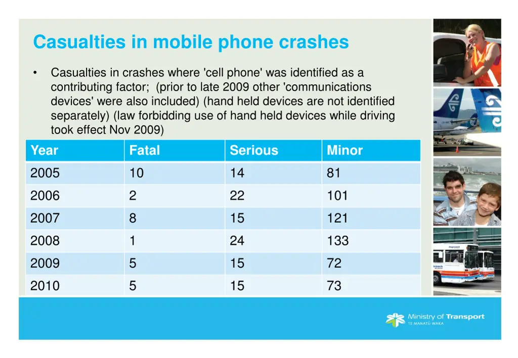 casualties in mobile phone crashes